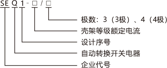 SEQ1系列自動轉(zhuǎn)換開關(guān)電器-產(chǎn)品命名規(guī)則