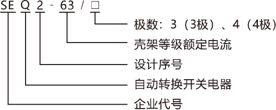 SEQ2系列自動轉換開關電器產品命名規(guī)則.jpg