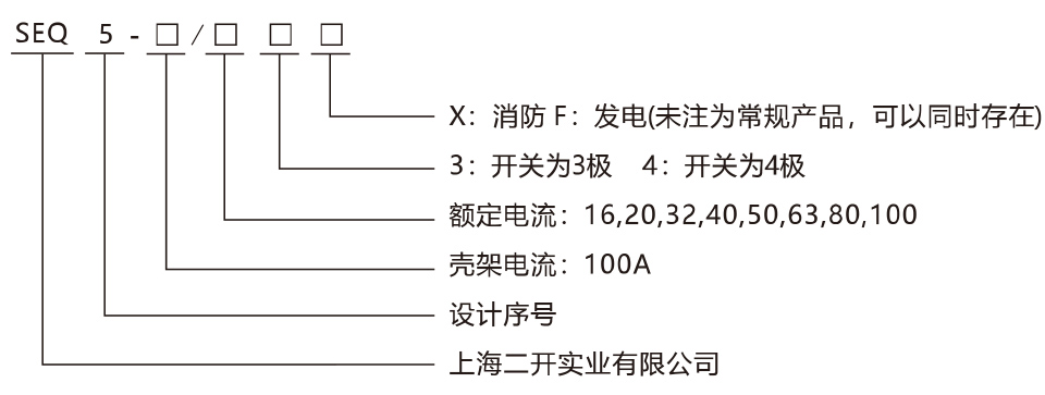 SEQ5系列雙電源自動(dòng)轉(zhuǎn)換開關(guān)電器產(chǎn)品命名規(guī)則.jpg