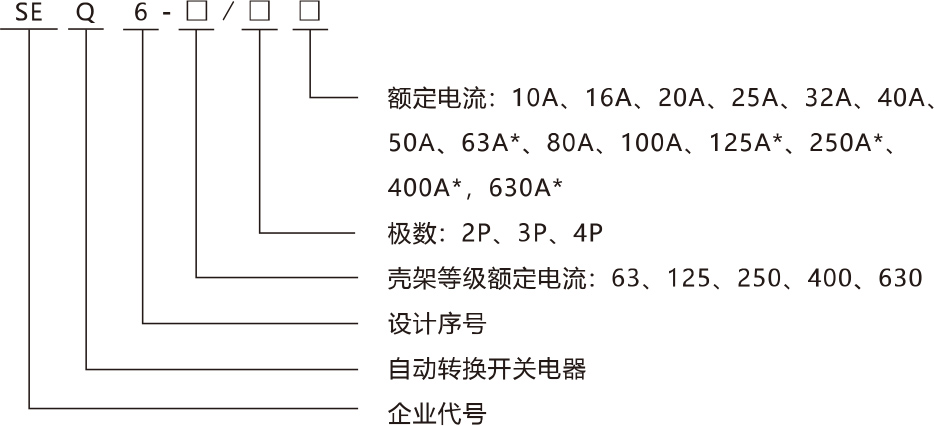 SEQ6系列雙電源自動轉換開關電器命名規(guī)則.jpg