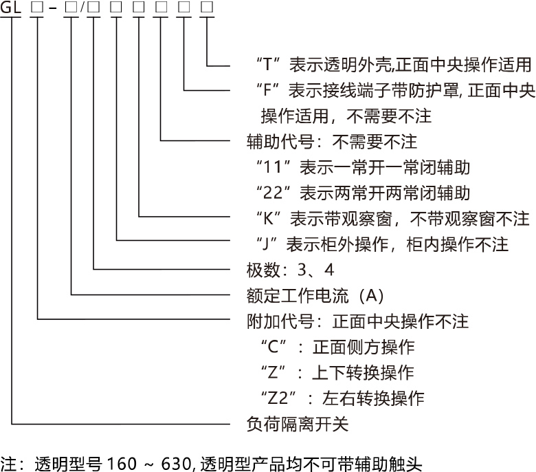 GL系列負(fù)荷隔離開關(guān)產(chǎn)品命名規(guī)則.jpg