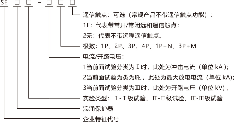 SE浪涌保護器產(chǎn)品安裝.jpg