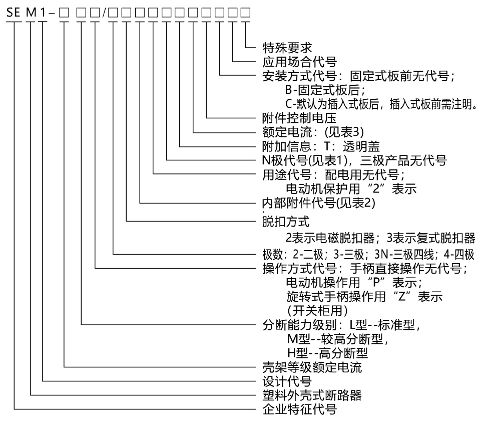 SEM 1系列塑料外殼式斷路器產(chǎn)品命名方式.jpg