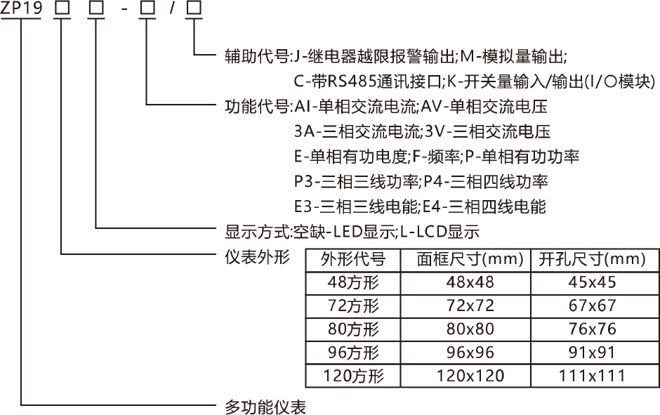 三相多功能儀表型號說明.jpg