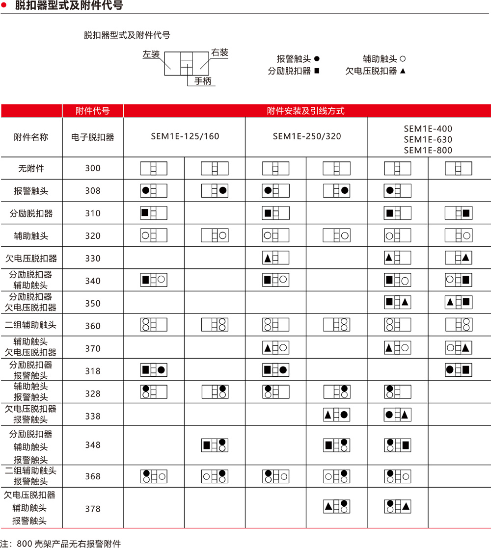 SEM1E系列塑料外殼式斷路器jpg